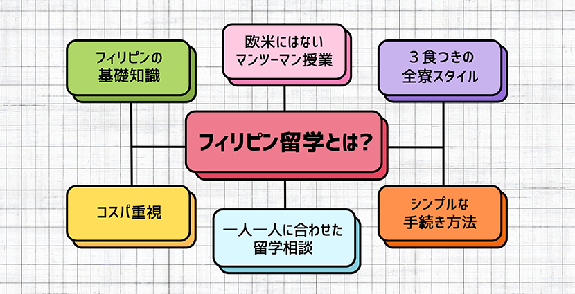 フィリピン留学って何? 初めての方はこちら!