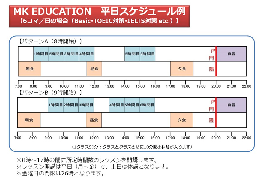 MK Educationのカリキュラム