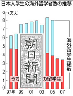 朝日新聞『英語の国』再建中、フィリピン教育