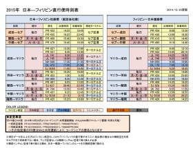 2015年版直行便リスト