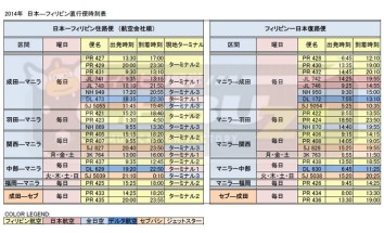 日本～フィリピン区間の直行便がこんなに☆