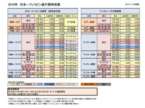 ★更新★2015年度版直行便リスト
