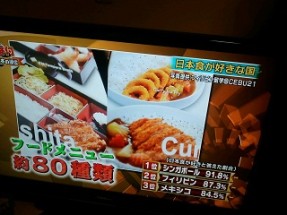 テレビ番組「世界番付」にCEBU21が出演？！