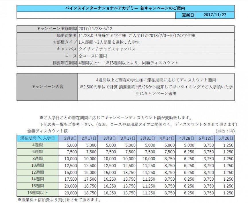 【PINES Baguio】2018年留学応援キャンペーン実施中！ - 0