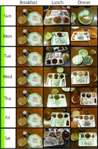 【食事】一週間のメニュー ”(JIC　BAGUIO)
