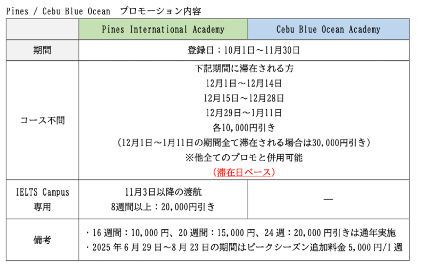 【セブ島CEBU BLUE OCEAN/バギオPINES校】祝日の多い12月に合わせて割引キャンペーン実施中! - 0