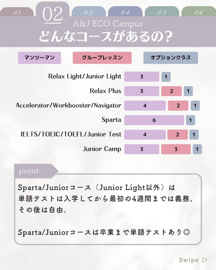 【バギオ/A&J Eco】2025年4月から固定レート1ドル140円!3月末までなら135円でお得に留学ができます。8週間以上の方は4週ごとに-100ドル割引！ - 3