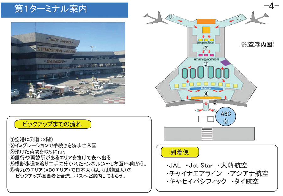 マニラ（ニノイ・アキノ空港）の場合