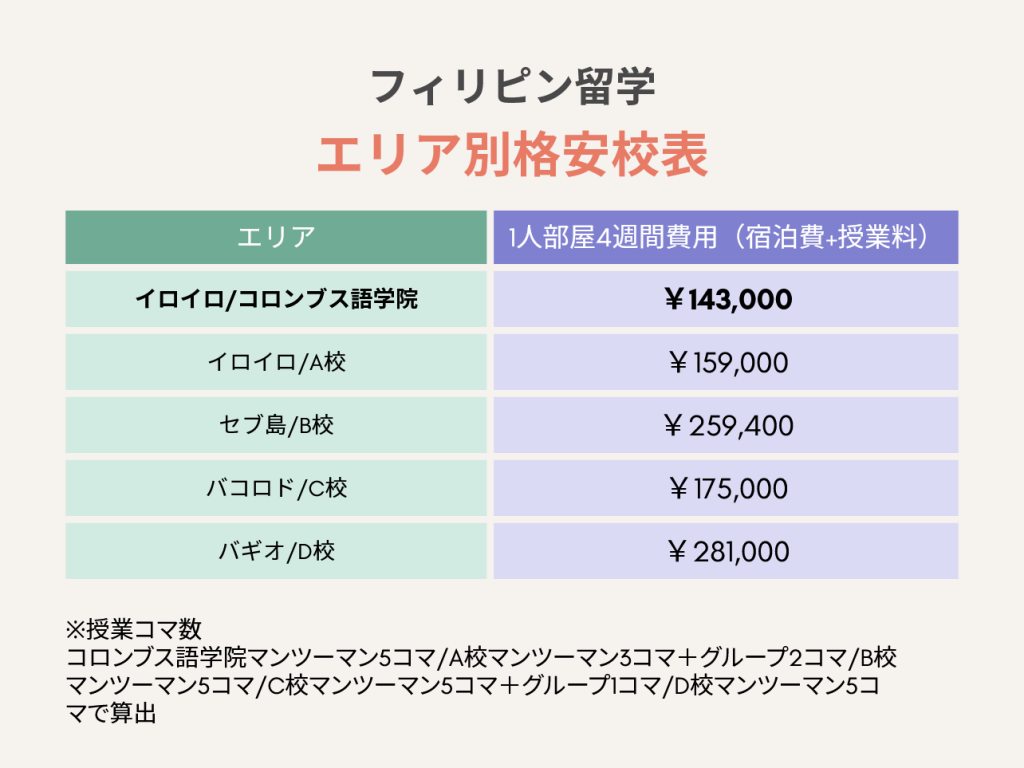 とにかく価格重視の方、全員集合！