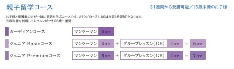MKおすすめコース