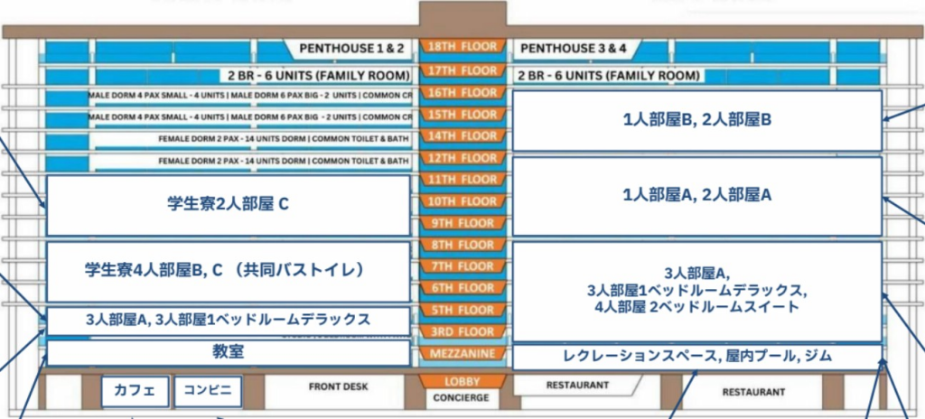 セブ島高水準施設の超穴場校！