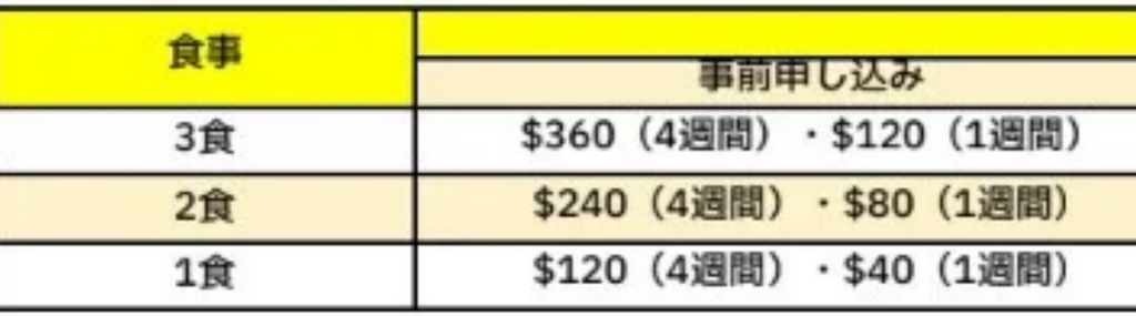 食事は嬉しい選択制